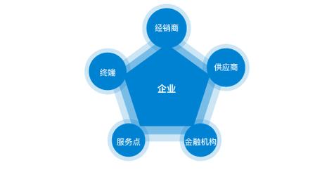 长沙夜市摊位费多少钱